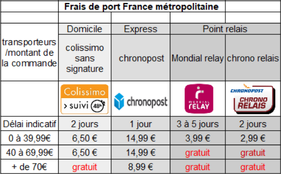 frais de port de chez phyto-soins